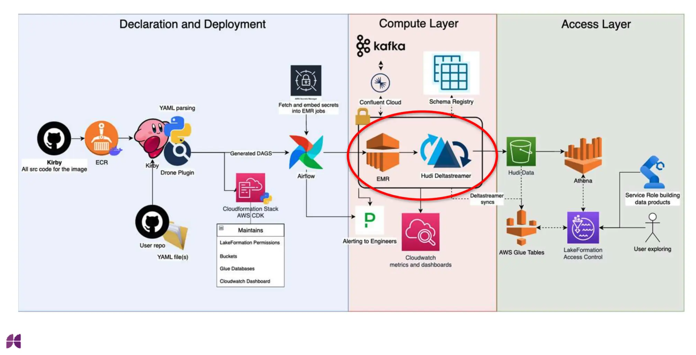 Kirby pipelines running both batch and streaming workloads