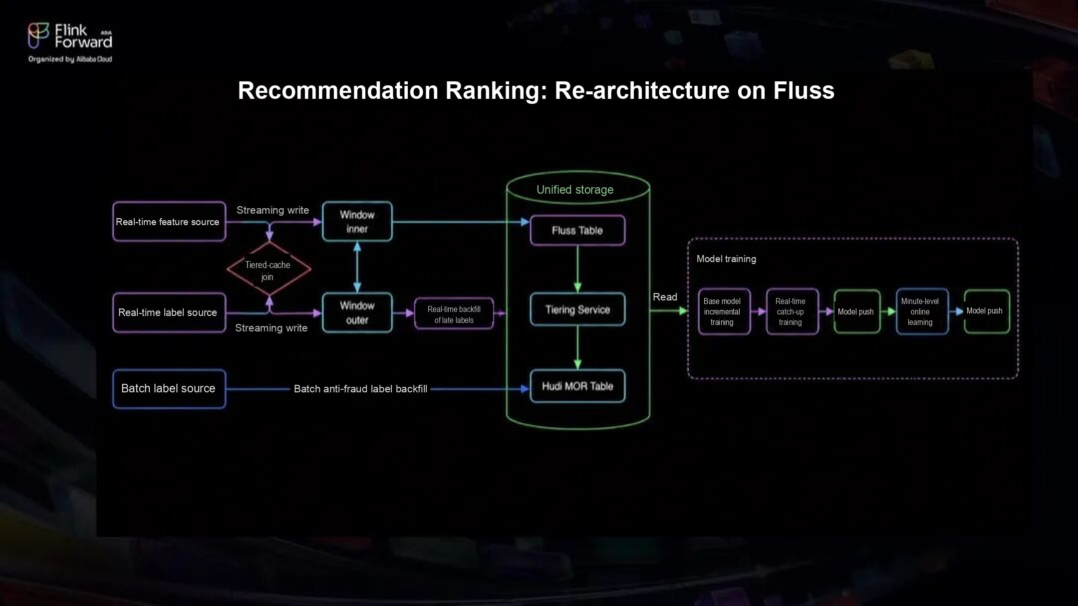 Recommendation ranking redesigned on Fluss