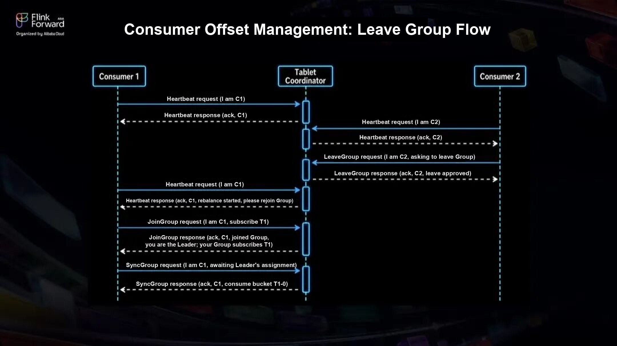 LeaveGroup flow