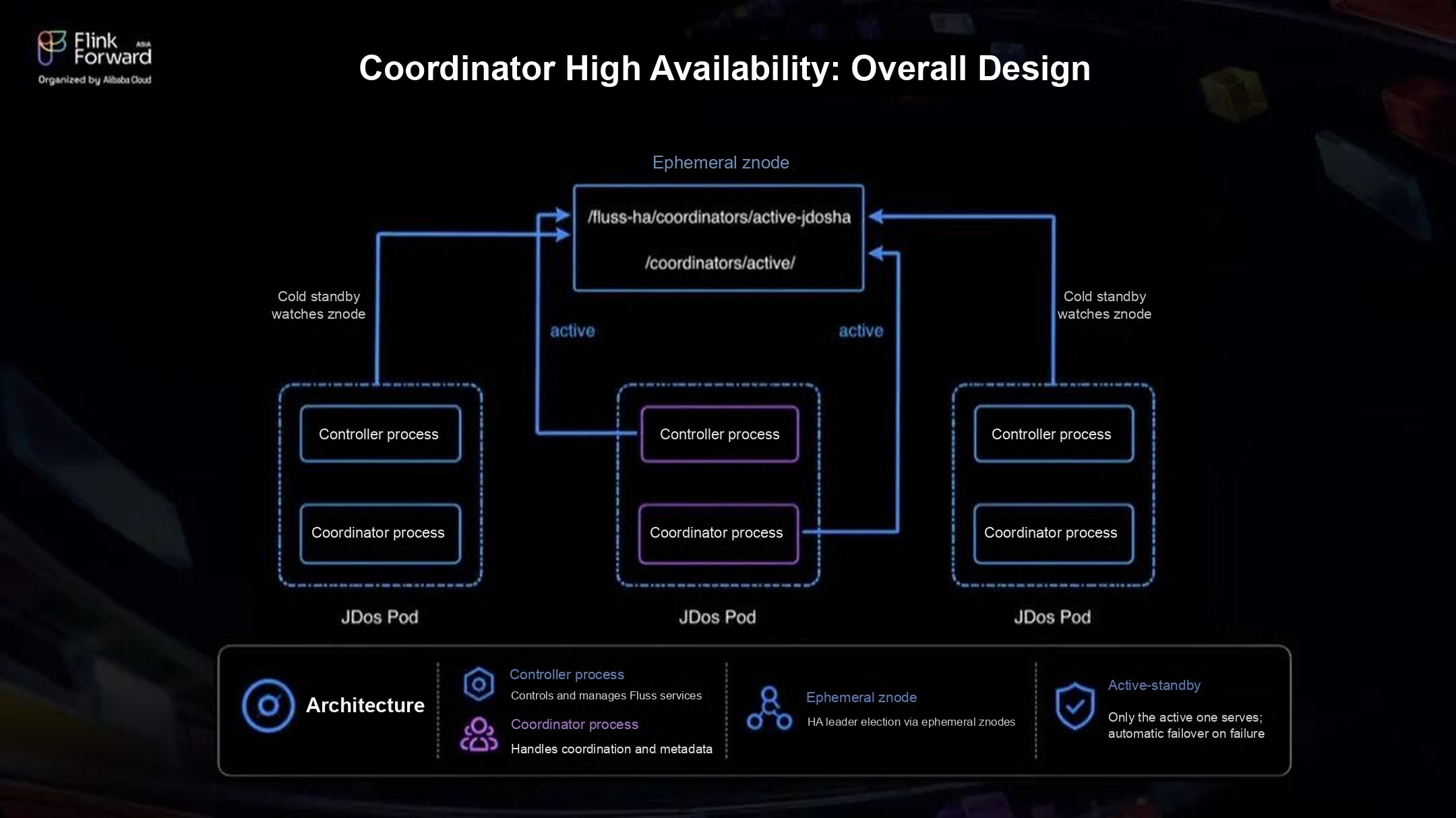Coordinator high availability design