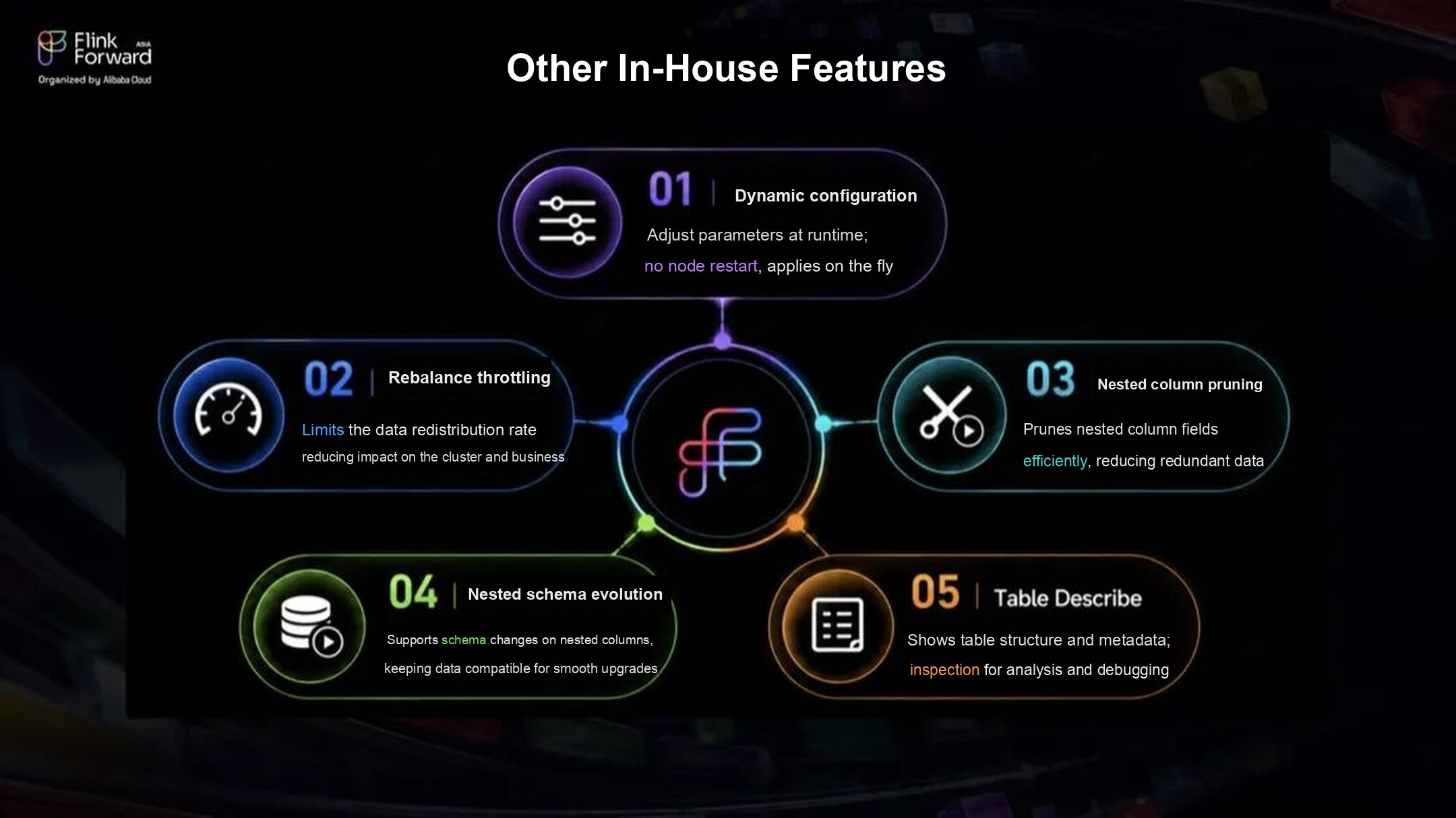 Other in-house features