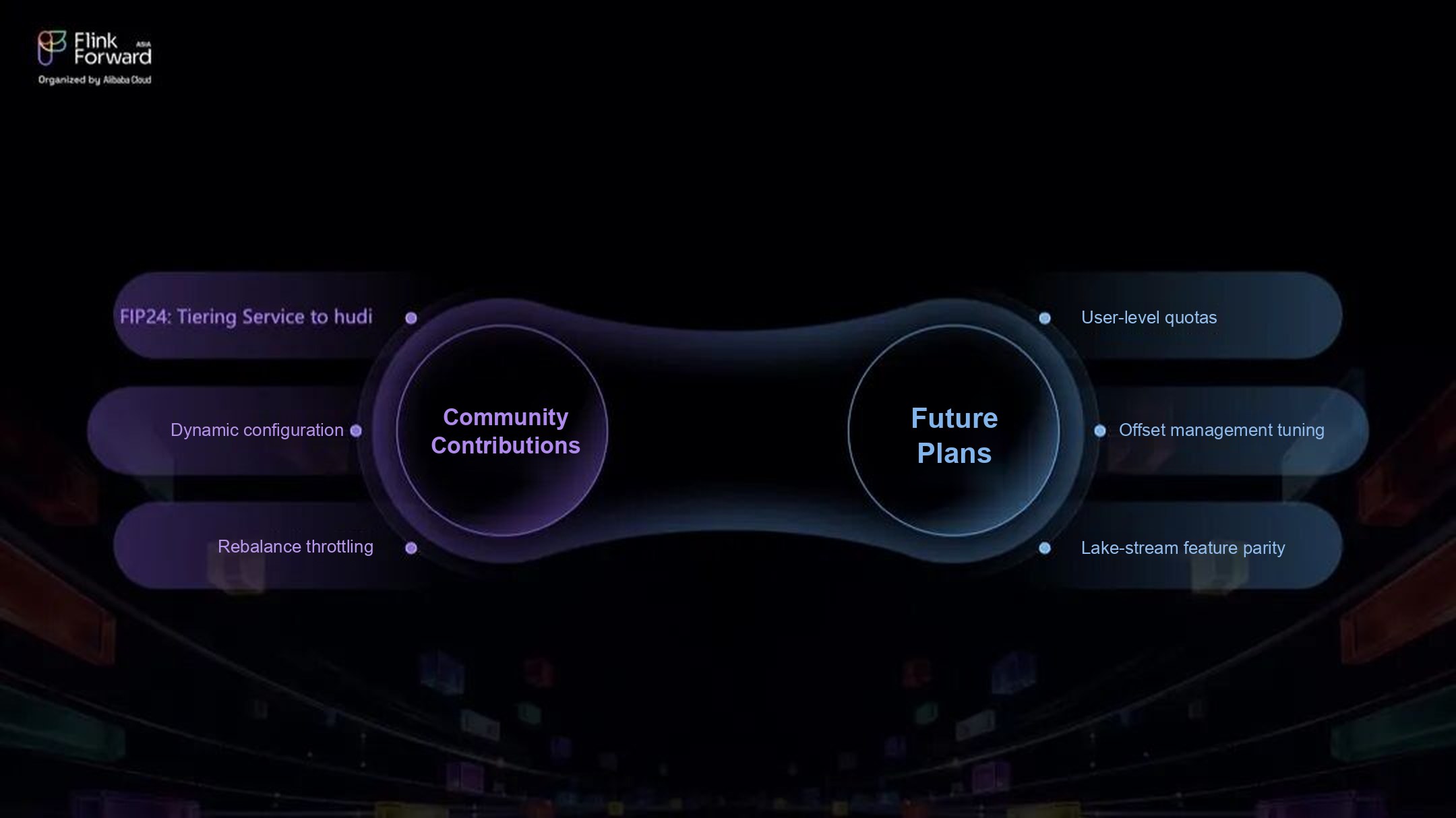 Community contributions and future plans