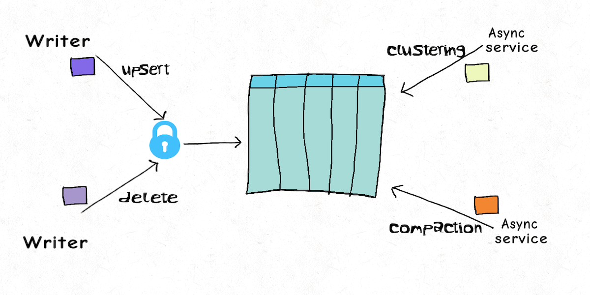 concurrency-multi