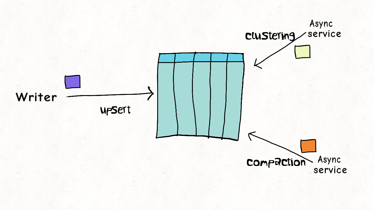 concurrency-async