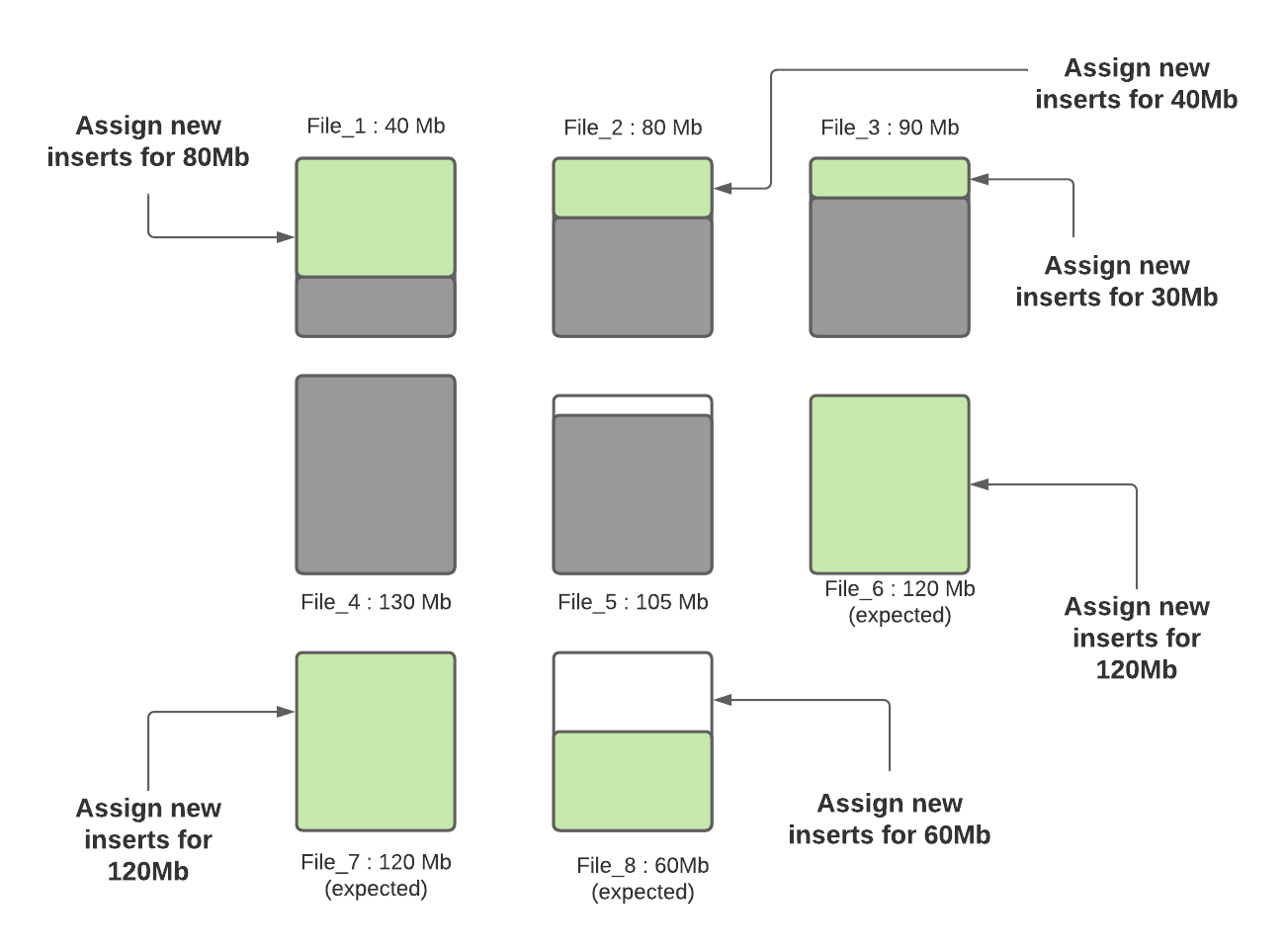 How To Increase File Upload Size In Apache - Ubiq BI