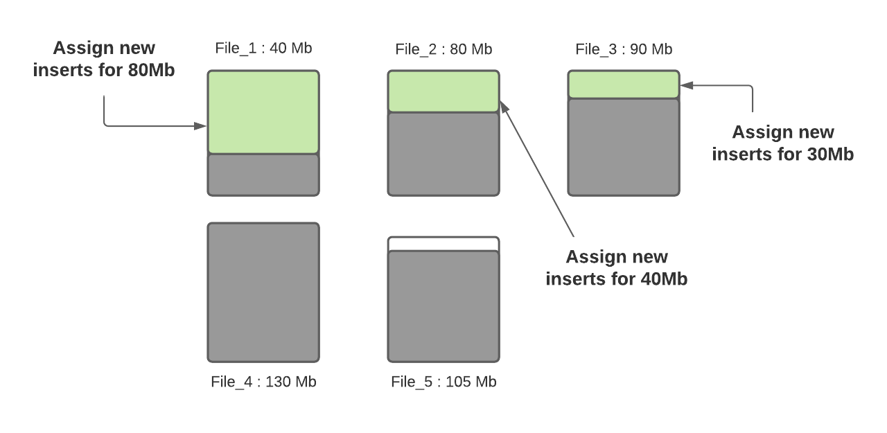 Bin packing small files