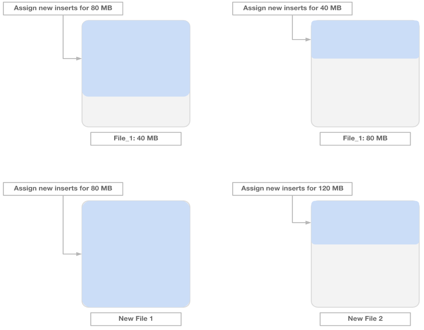 File sizing optimization