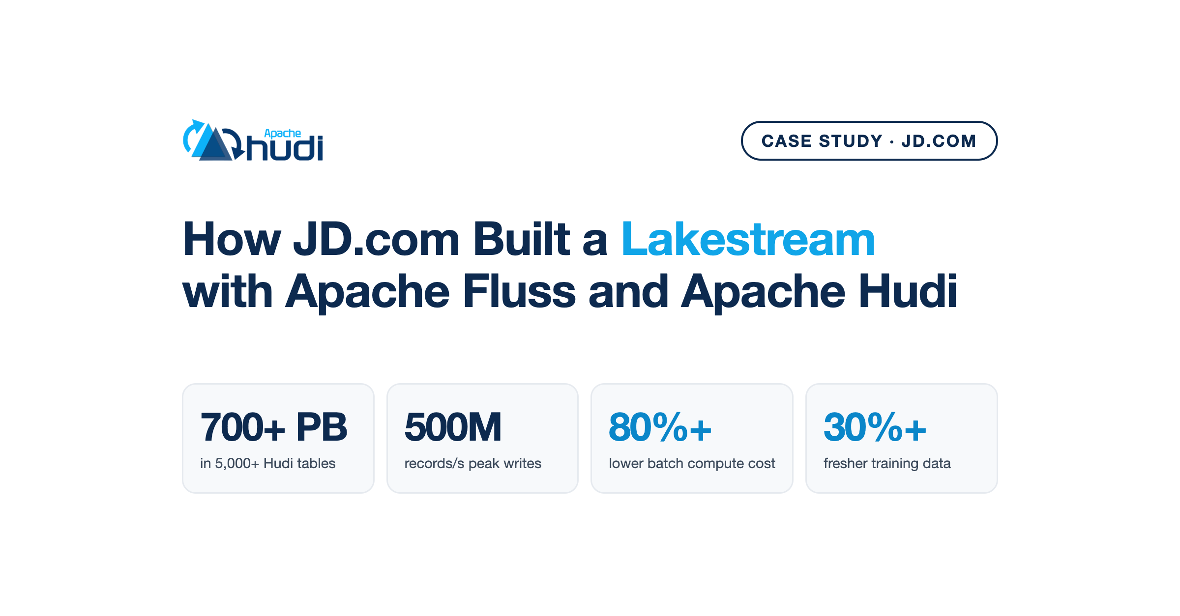 How JD.com Built a Lakestream with Apache Fluss and Apache Hudi