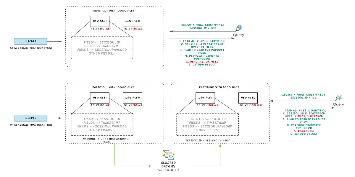 Clustering example