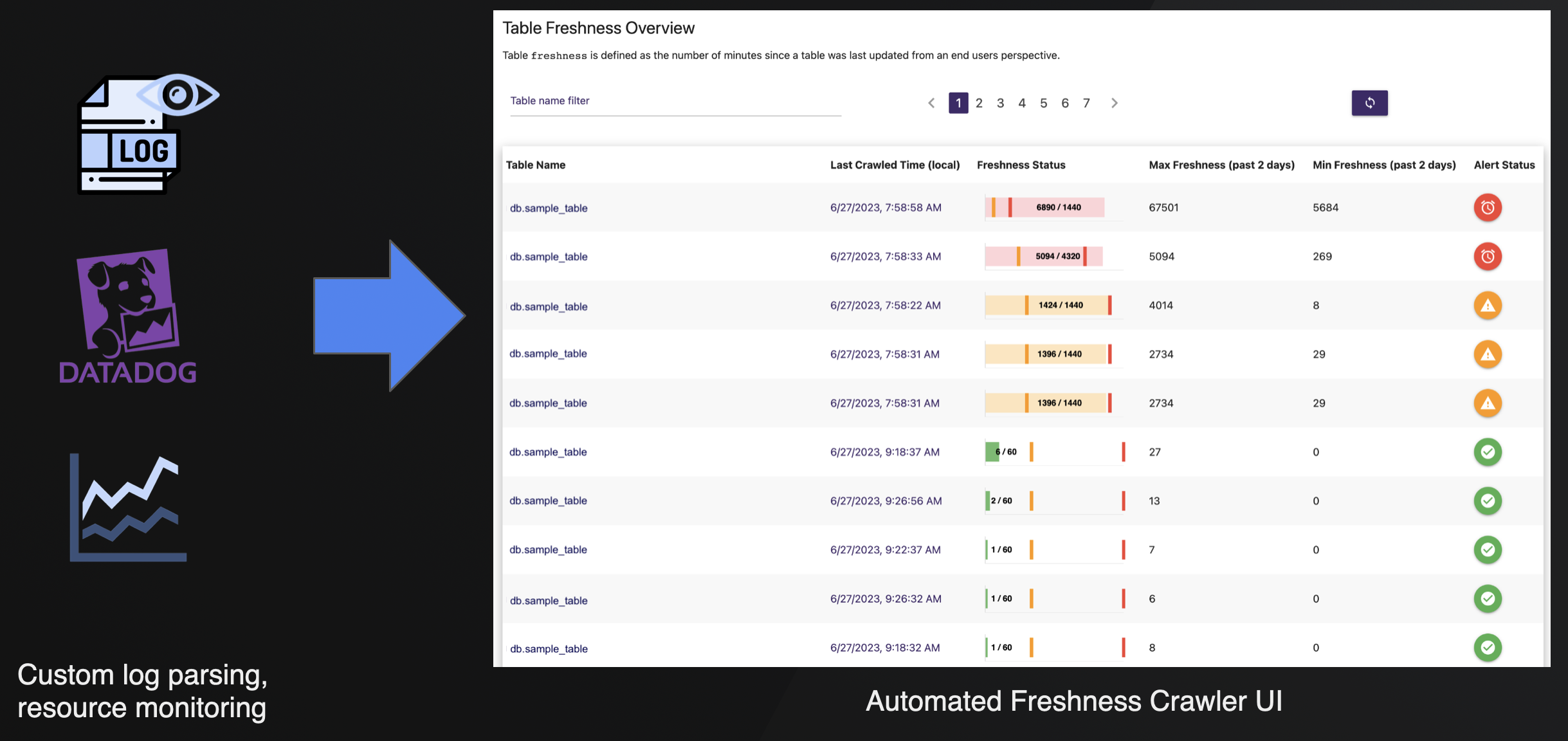 automated freshness crawler UI
