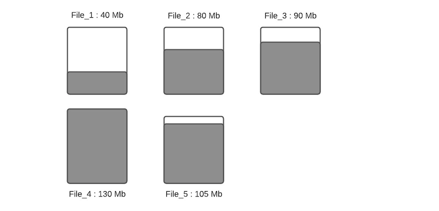 Initial layout