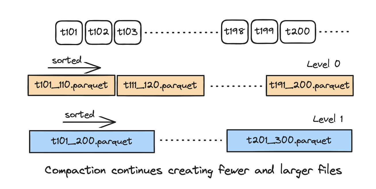 lsm_tree.png