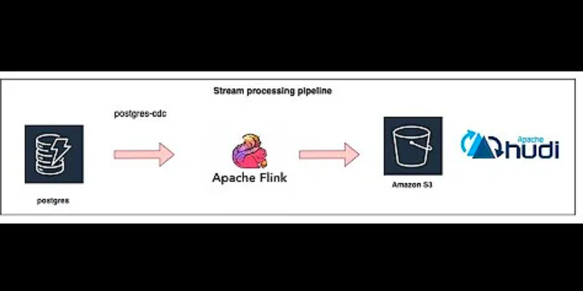 Blog Apache Hudi Blog Apache Hudi