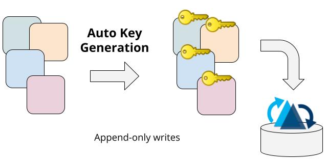 Automatic Record Key Generation in Apache Hudi
