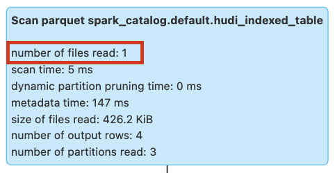 Bloom Filter Expression Index With Pruning Image