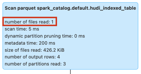 Secondary Index With Pruning Image